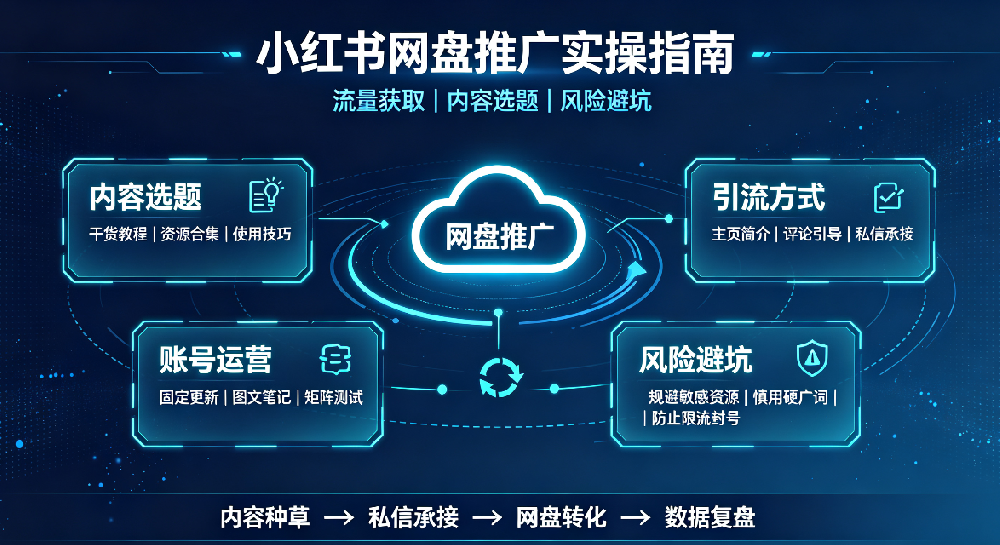小红书推广